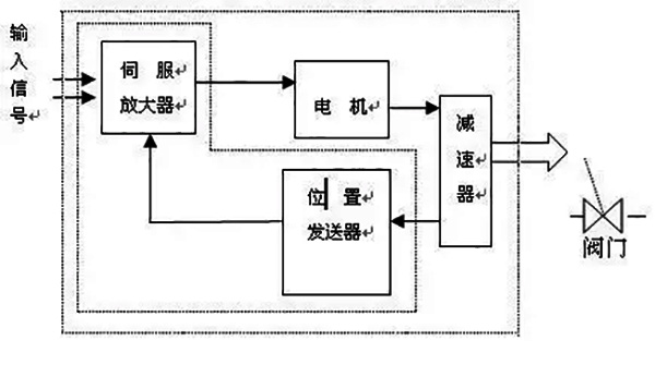 电动调理阀的结构与事情原理-USDT数字钱包
