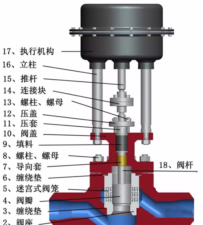电动调理阀阀门-USDT数字钱包