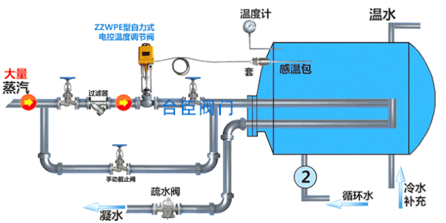电动调理阀阀门-USDT数字钱包