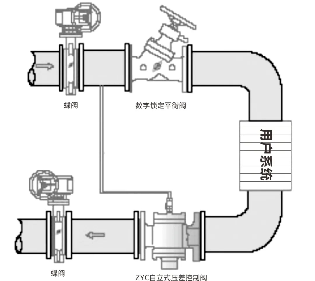 自力式压差调理阀装置要求、使用要领、产品要点、手艺参数（装置示意图）-USDT数字钱包