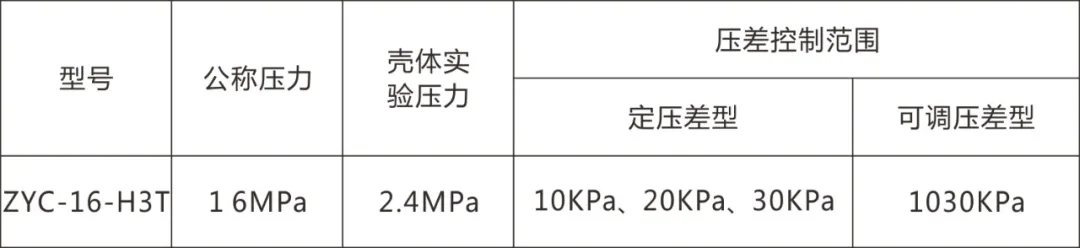 自力式压差调理阀装置要求、使用要领、产品要点、手艺参数（装置示意图）-USDT数字钱包