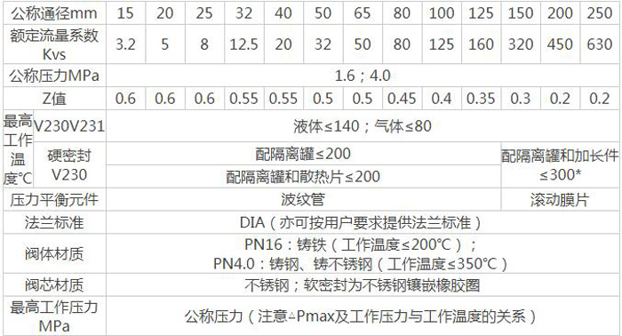 指挥器自力式调理阀-价钱_结构-USDT数字钱包