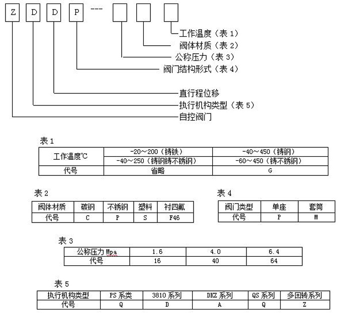 动态平衡电动调理阀-结构_原理-USDT数字钱包