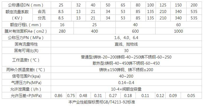 精小型气动调理阀-结构_原理-USDT数字钱包