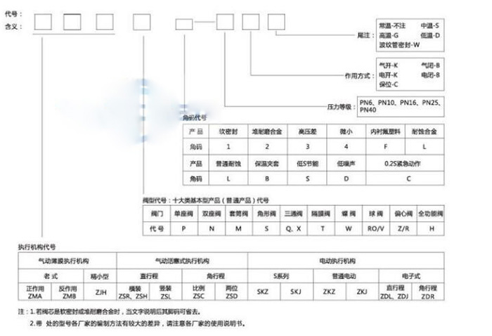 精小型气动调理阀-结构_原理-USDT数字钱包